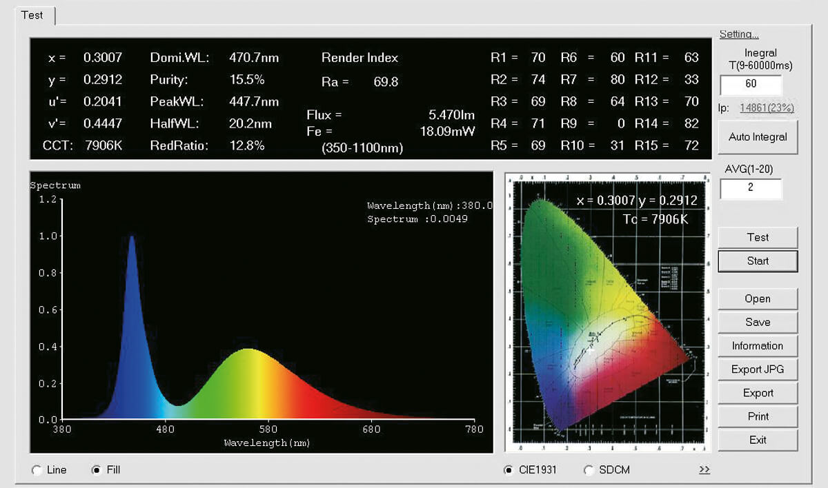 Lichtlabor: Spektrale Lichtverteilung