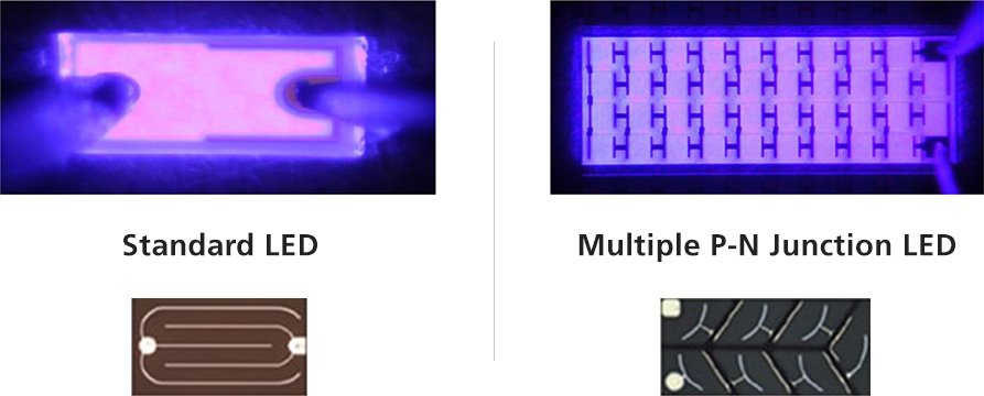 COB-LEDs von Seoul Semiconductor mit Multi-Junction-LED-Technologie