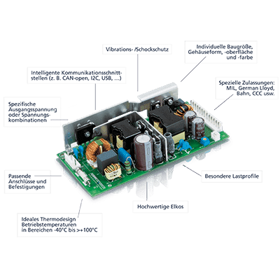 Passgenaue Stromversorgungen