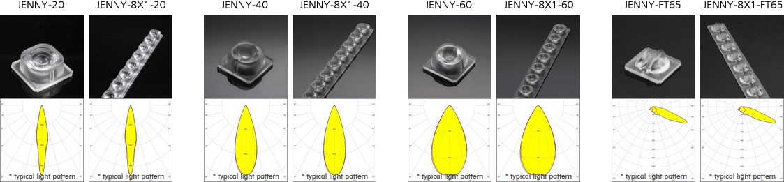 Perfekte Stadionbeleuchtung mit den neuen LED-Optiken der JENNY-Produktfamilie von LEDiL