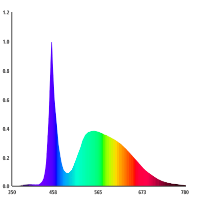 Photometric Lab