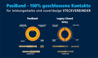 Connectors with PosiBand are the future