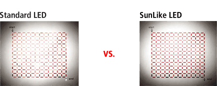 Contrast comparison between a standard LED and a full spectrum LED of the SunLike series